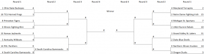 Conquer_Madness_Bracket_20190808.png