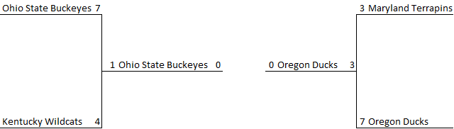 Conquer_Madness_Bracket_20191029.png