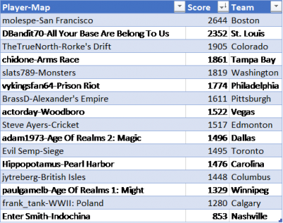 2020 Stanley Cup Playoff Players.png (25.44 KiB) Viewed 9195 times 2020 Stanley Cup Playoff Players.png