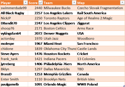 2020 NBA Playoff Players.png (28.59 KiB) Viewed 8950 times 2020 NBA Playoff Players.png