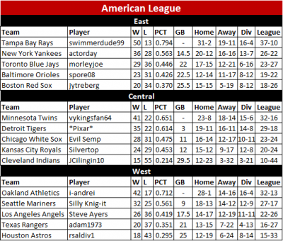 AL Standings 10-19.png